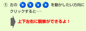 ①左の矢印を動かしたい方向にクリックすると･･･上下左右に観察ができるよ！